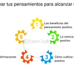 Alternativas de Estímulo: Enfoques Positivos y Negativos