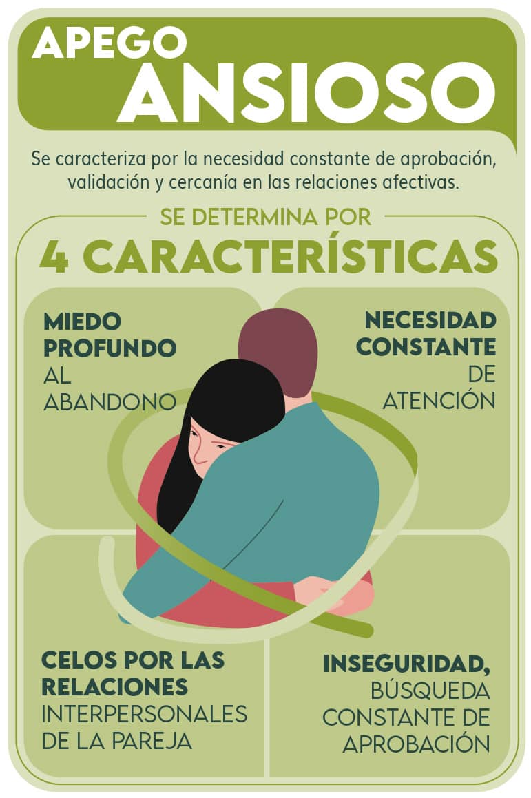 Amor vs Apego: Evalúa la Salud de tu Relación