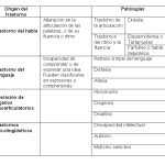 Clasificación de los trastornos del lenguaje