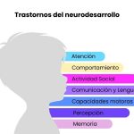 Clasificación de los trastornos del neurodesarrollo
