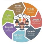 Claves Fundamentales para una Asertividad Eficaz
