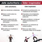 Claves para diferenciar a un jefe de un líder