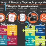 Claves para Potenciar tu Productividad Diario