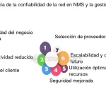 Comparativa de Fiabilidad y Validez: Un Análisis Exigente