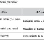Comparativa de Libido: Diferencias entre Hombres y Mujeres