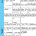 Comparativa detallada entre programas de posgrado y máster