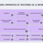Comparativa: Mutismo Selectivo vs Timidez