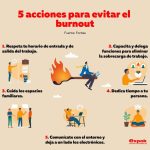 Conexión entre el burnout y la irritabilidad
