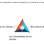 Conexión entre empatía en contextos cálidos y fríos