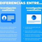 Contrastes entre la investigación cualitativa y cuantitativa