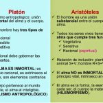 Contrastes entre las filosofías de Platón y Aristóteles