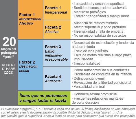 Contrastes entre psicopatía y sociopatía: una guía esencial