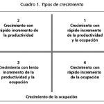 Crecimiento vs Desarrollo Económico: Comprende sus Diferencias Clave
