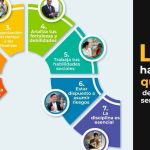 Cualidades esenciales para un coach exitoso