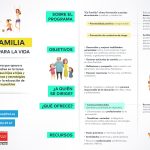 Cursos Imprescindibles para Padres en Madrid