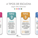 Diferencias clave entre la escucha empática y la escucha activa