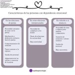 Diferencias entre dependencia emocional y trastorno dependiente de personalidad
