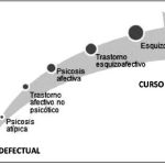 Dimensiones del Espectro Esquizofrénico