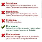 Distinción entre el machismo y la misoginia