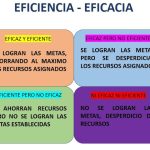 Distinción y comparación: eficacia versus eficiencia