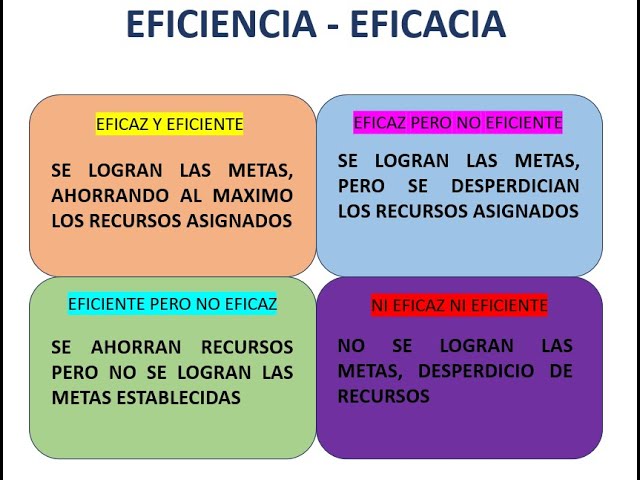 Distinción y comparación: eficacia versus eficiencia