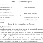 Distinciones clave entre liberales y conservadores