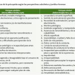 Distinciones claves entre narcisismo y psicopatía