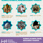 Distinciones entre musulmán islamista islámico y yihadista
