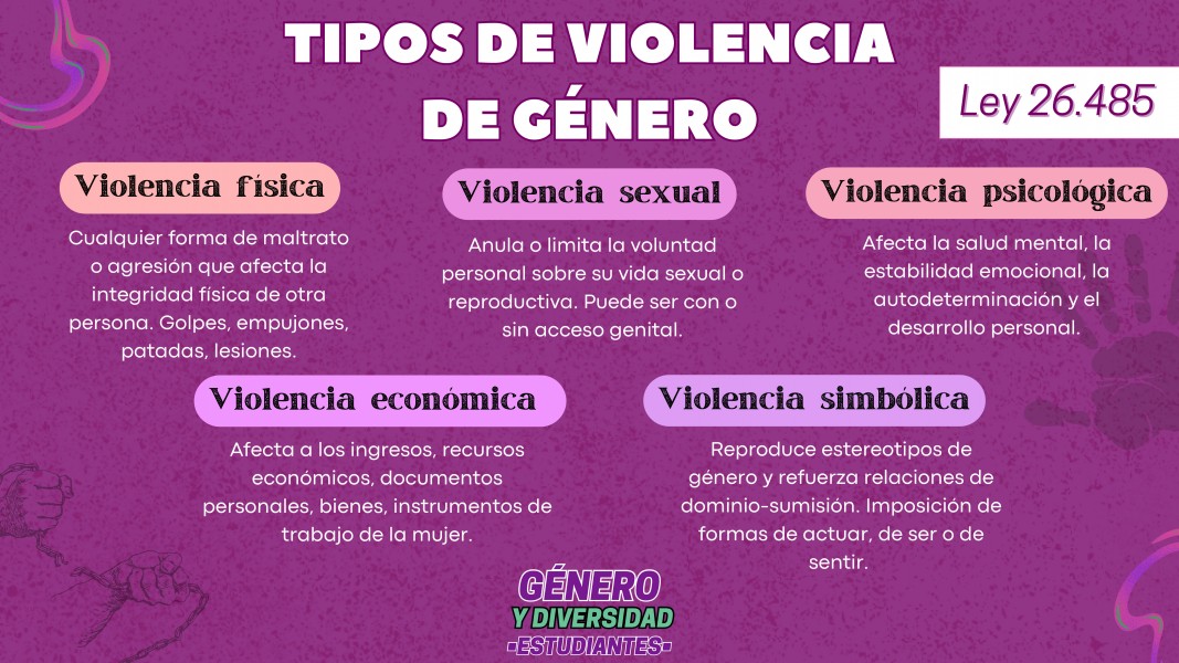 Diversas Formas de Violencia de Género