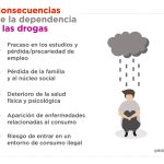 Efectos de las drogas en la adicción de consumidores
