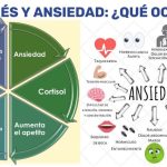 El impacto de las hormonas en la tristeza
