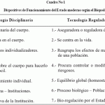El Impacto del Biopoder en la Sociedad Moderna