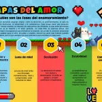 El proceso emocional del enamoramiento