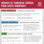 Entendiendo la tendencia hacia el promedio