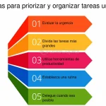 Estrategia para Asignar Tareas por Niveles de Complejidad