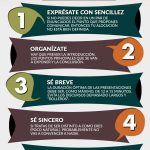 Estrategias Efectivas para Hablar en Público