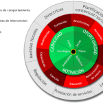 Estrategias efectivas para modificar conductas con éxito