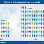 Expectativa de vida en pacientes con Alzheimer