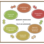 Factores que Contribuyen al Acoso Escolar
