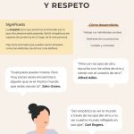 Frases para Fomentar la Empatía