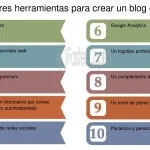 Guía esencial de blogs inspiradores para emprendedores