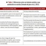 Hombres: riesgo triplicado de muerte por traumatismo cerebral