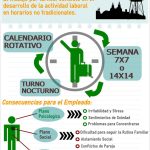 Impacto de los Turnos en la Salud Laboral