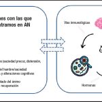 Impacto psicológico de la anorexia nerviosa