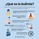 Impacto psicológico de la bulimia
