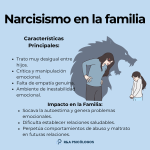 Impacto Psicológico del Comportamiento Narcisista en Padres