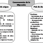 Impacto y Efectos de la Migración en la Sociedad
