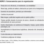 Impacto y evolución del acoso laboral: el caso del mobbing