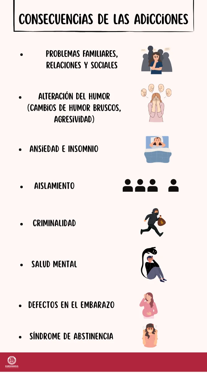 Impactos de la adicción en la vida diaria