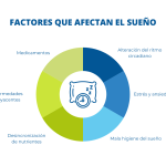 Impactos negativos de una rutina de sueño inadecuada